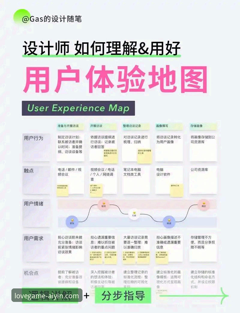 技术测评：资深用户分享爱游戏手机版使用体验与避坑指南